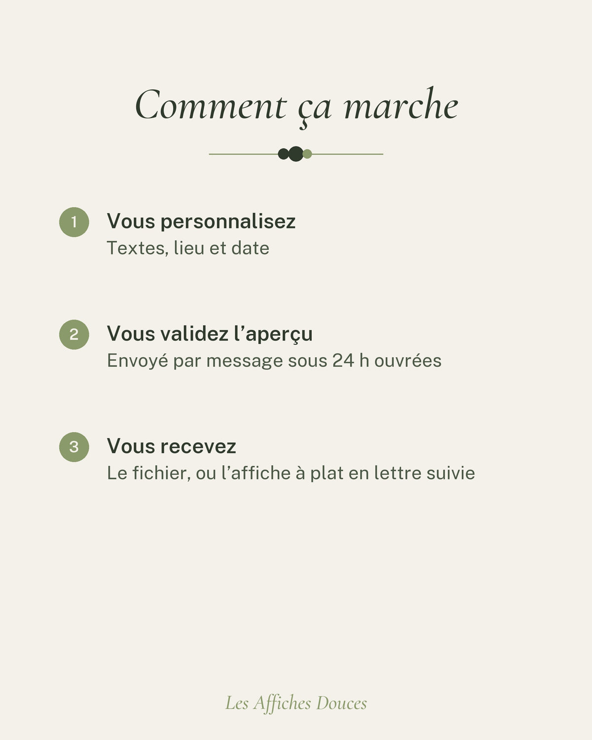 Comment ça marche : vous personnalisez, vous validez l’aperçu, vous recevez