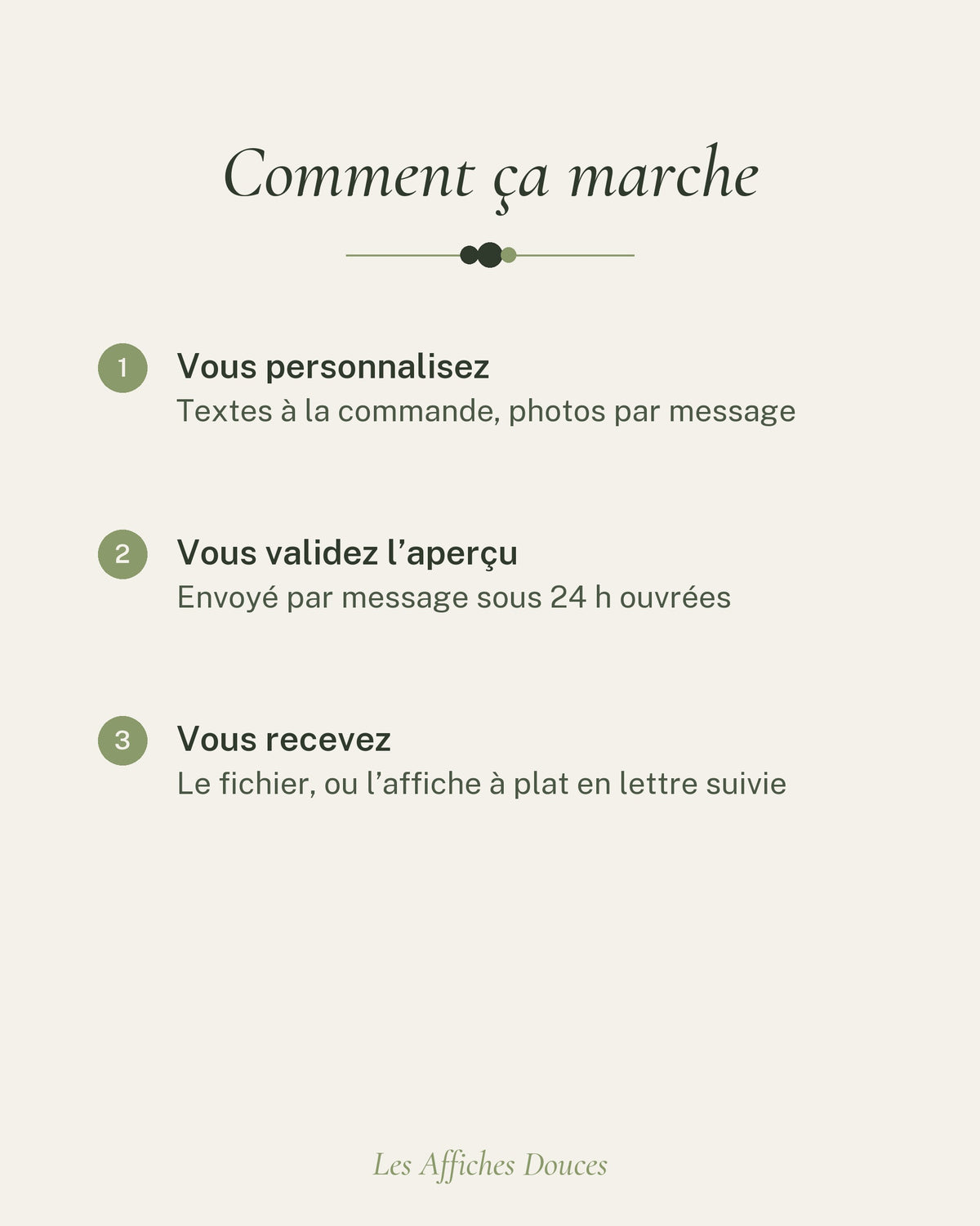 Comment ça marche : vous personnalisez, vous validez l’aperçu, vous recevez