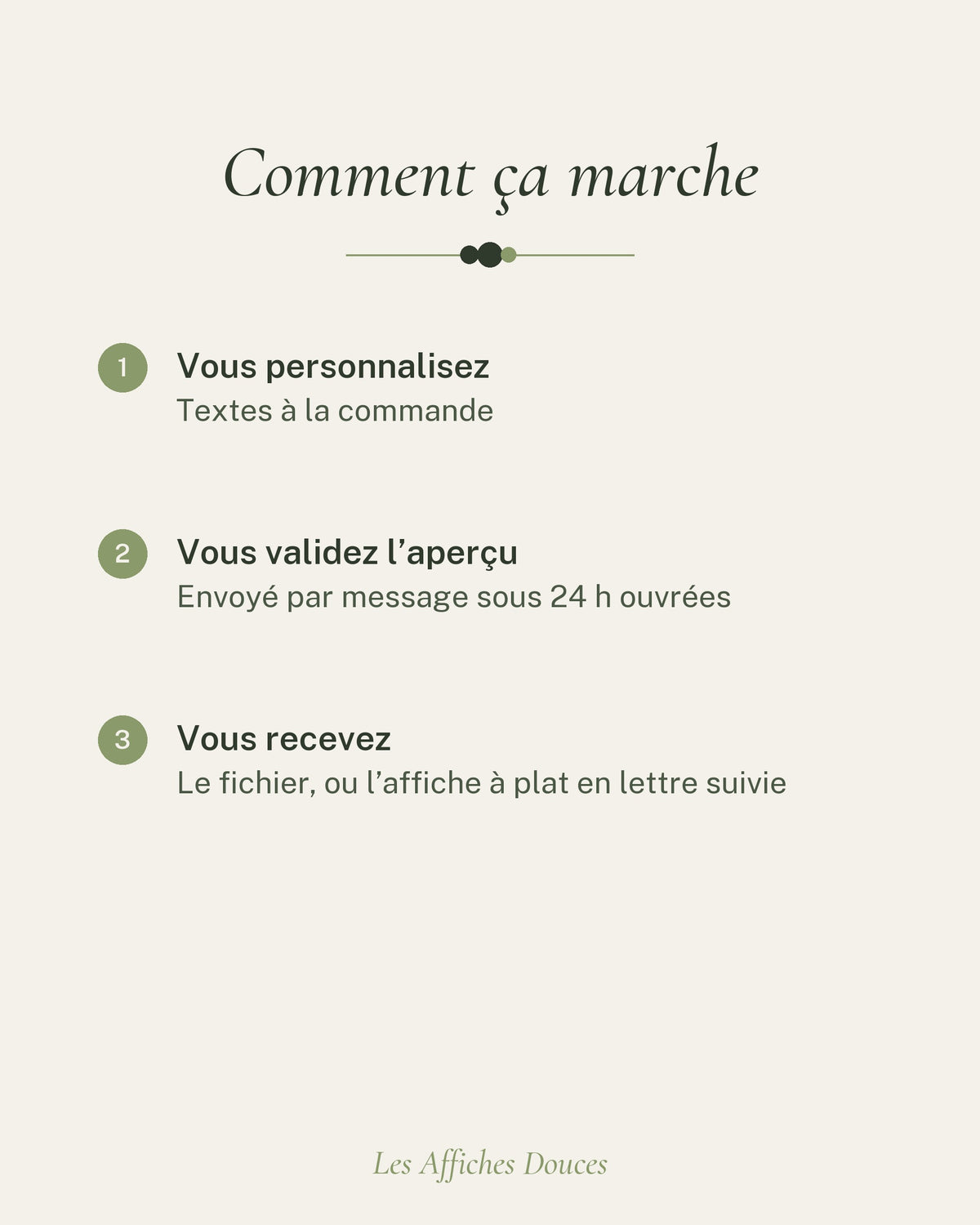 Comment ça marche : vous personnalisez, vous validez l’aperçu, vous recevez