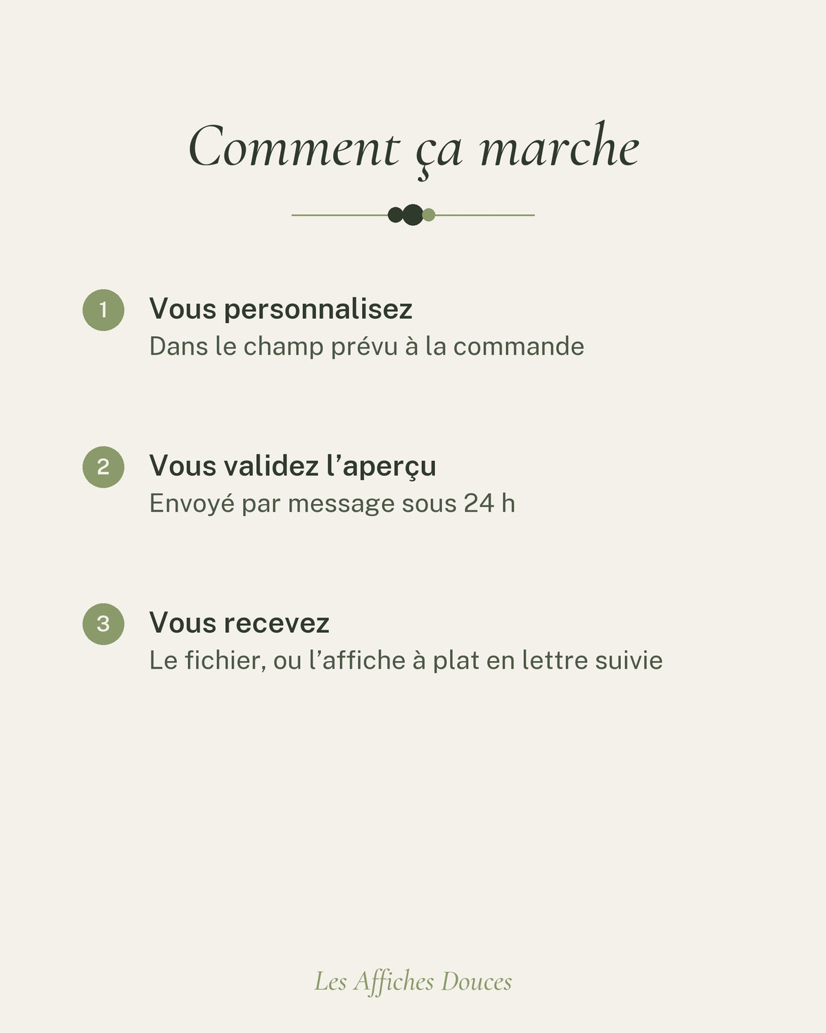 Comment ça marche : vous personnalisez, vous validez l’aperçu, vous recevez