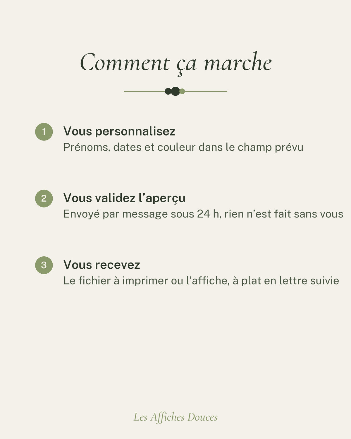 Comment ça marche : vous personnalisez, vous validez l’aperçu, vous recevez