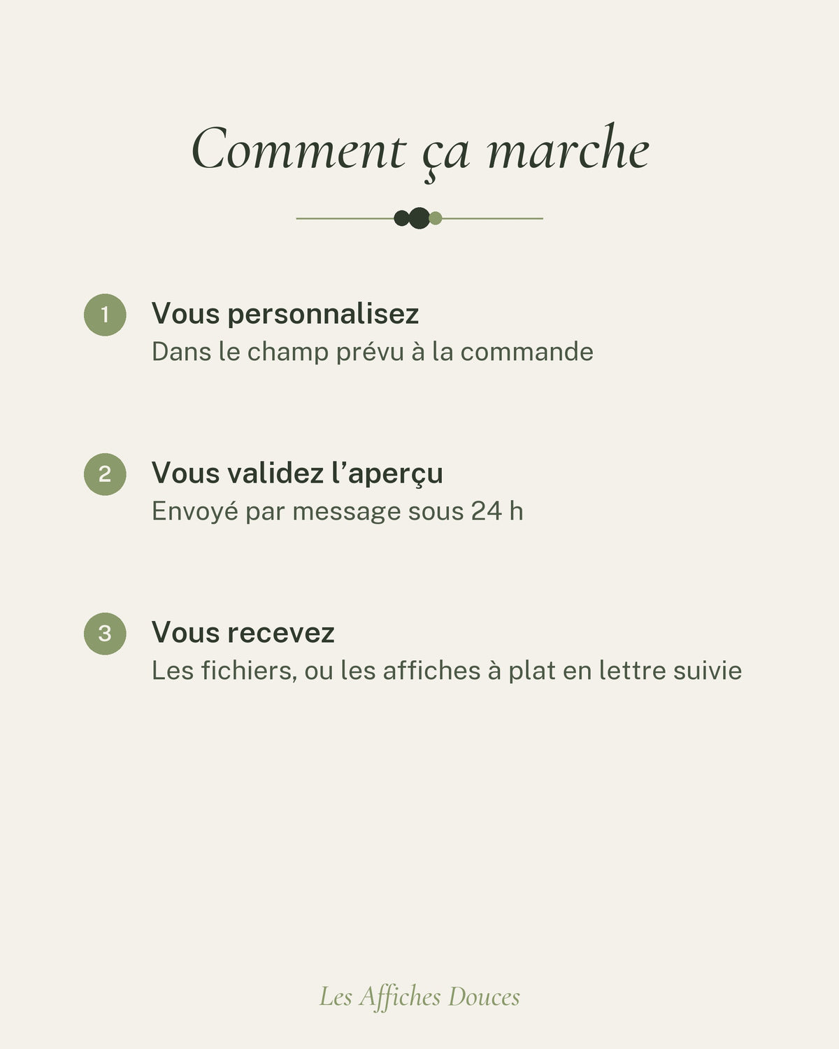 Comment ça marche : vous personnalisez, vous validez l’aperçu, vous recevez