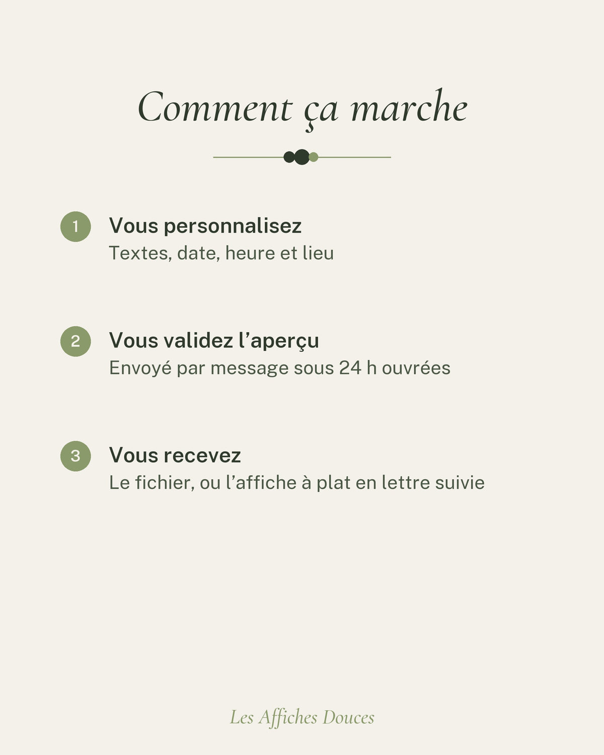 Comment ça marche : vous personnalisez, vous validez l’aperçu, vous recevez