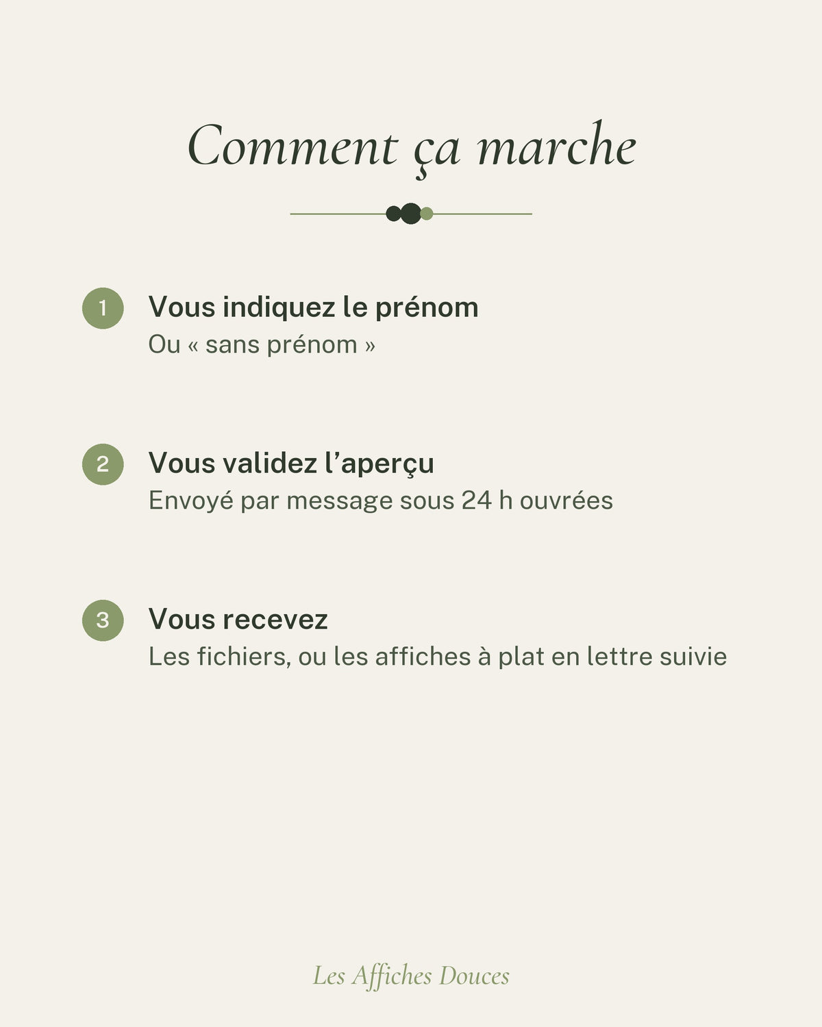 Comment ça marche : vous personnalisez, vous validez l’aperçu, vous recevez